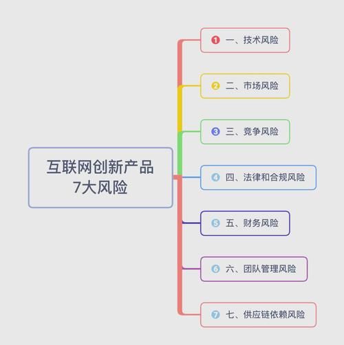 行业风险有哪些_如何制定有效对策