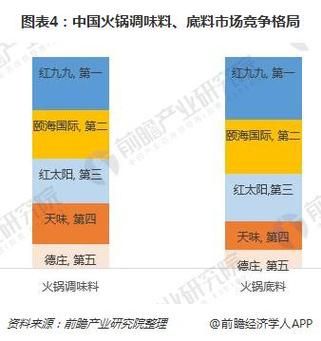 2016年火锅行业现状_火锅店如何突围