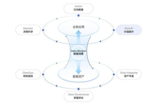互联网公司盈利模式有哪些_如何从零搭建增长飞轮