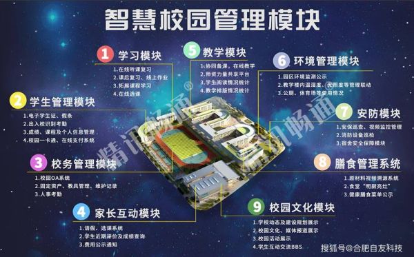 教育信息化发展趋势_智慧校园建设难点