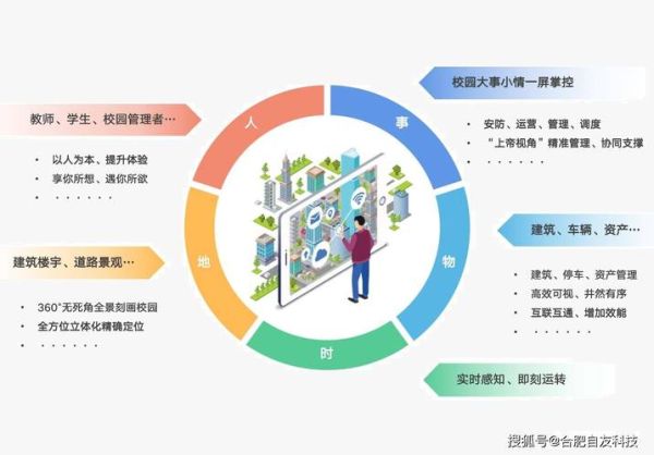 教育信息化发展趋势_智慧校园建设难点