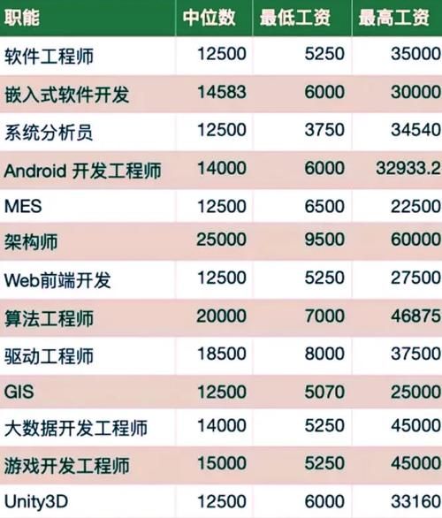 中国IT行业未来五年发展前景_程序员如何转型