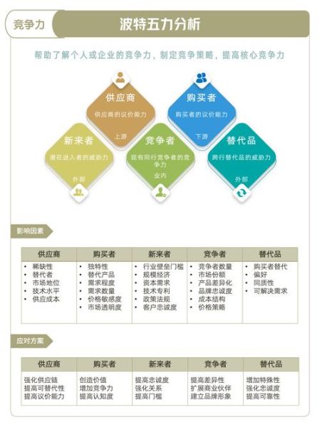 互联网五力竞争分析模型是什么_如何运用五力模型做SEO竞争策略