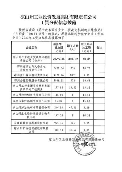 中国节能投资有限公司怎么样_主要业务有哪些