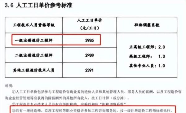 造价咨询收费标准_造价行业前景如何