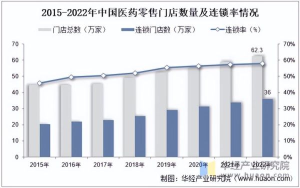 医药行业发展趋势_医药企业如何转型