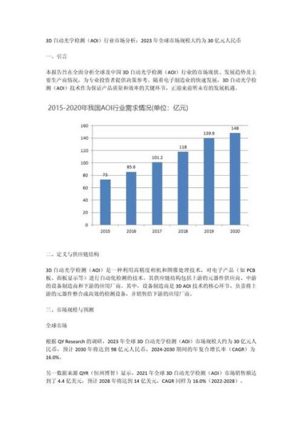 检测行业现状分析_未来发展趋势