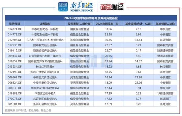 中国互联网金融数据哪里查_2024年最新统计口径