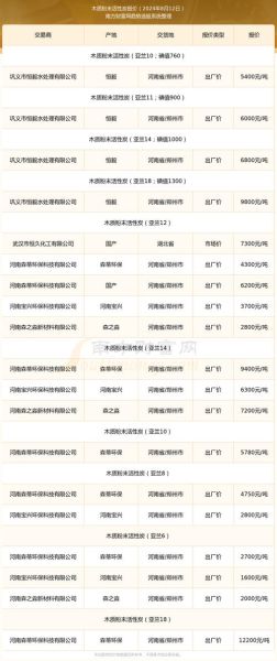江苏竹海活性炭有限公司怎么样_活性炭价格多少钱一吨