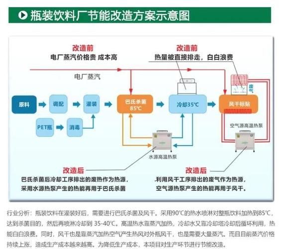 节能技术有限公司哪家好_节能改造方案怎么选