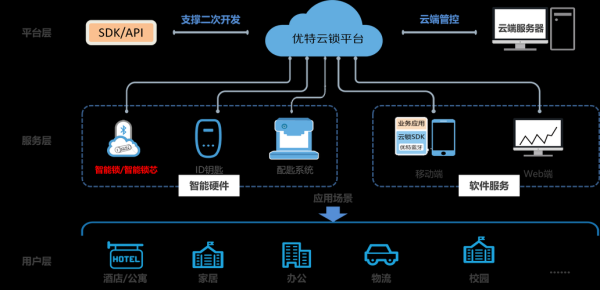 云州产业互联网平台是什么_如何落地