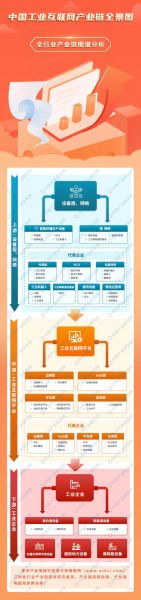 互联网金融上游是什么_如何切入产业链