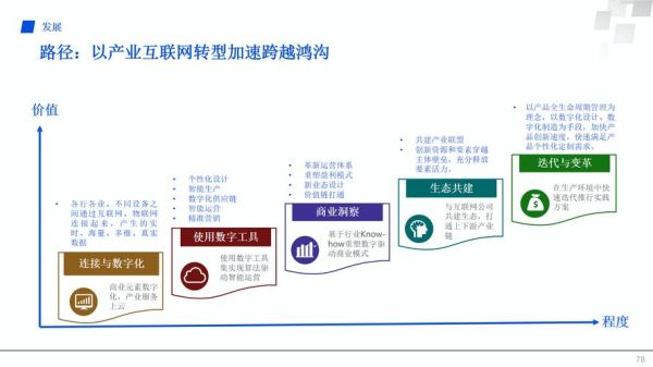 互联网战略是什么_如何制定互联网战略
