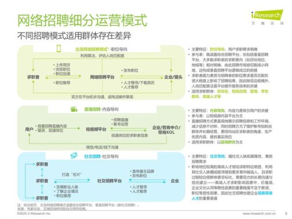 互联网招聘行业前景怎么样_2024年还能入局吗
