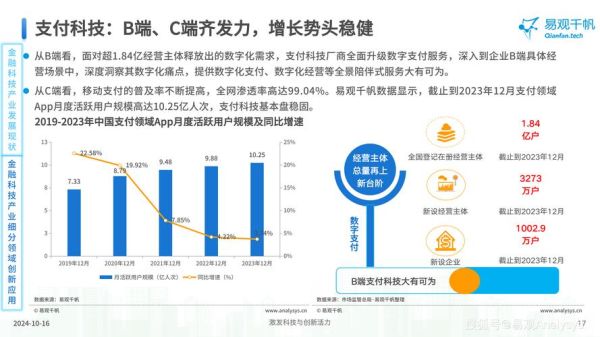 互联网金融业行业规模有多大_未来增长空间在哪