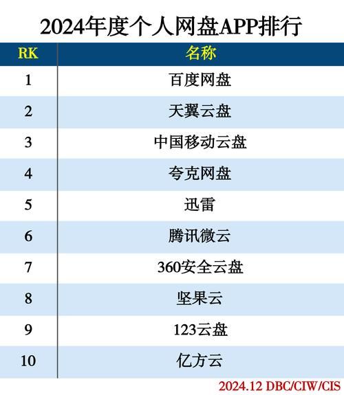 全国互联网行业排名_2024年最新榜单