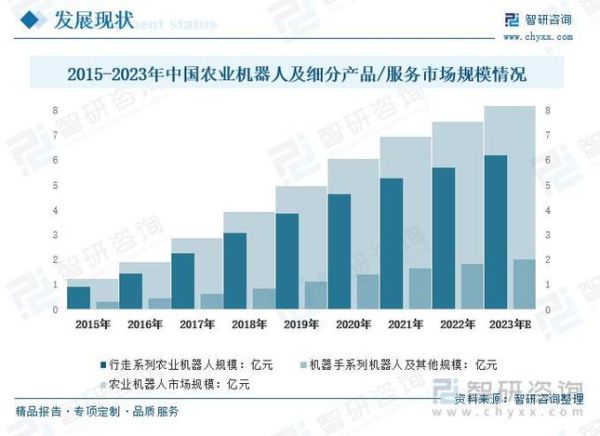 互联网农业市场未来五年趋势_如何抓住新风口