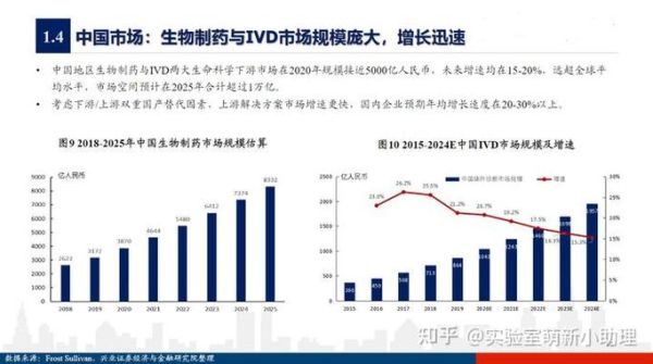 医药行业未来五年趋势_药企如何布局创新药