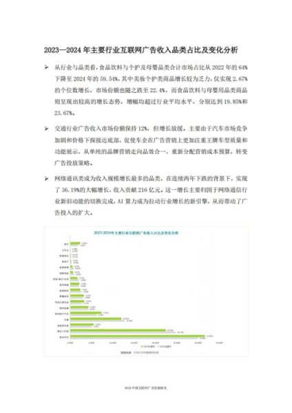 中国互联网广告市场占比_2024年最新数据
