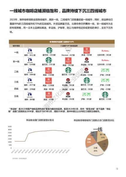 咖啡行业现状分析_2024年还能开咖啡店吗