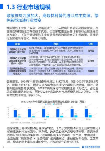 中国钢铁行业现状如何_未来五年怎么走
