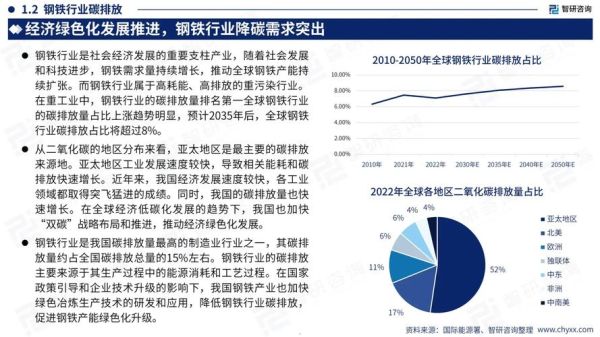 中国钢铁行业现状如何_未来五年怎么走