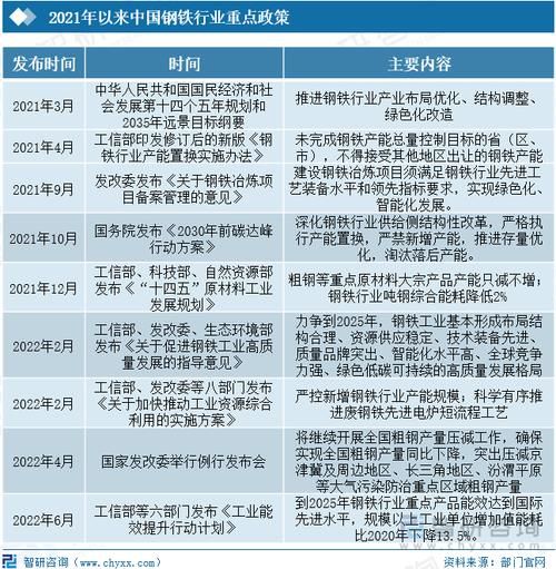 中国钢铁行业现状如何_未来五年怎么走
