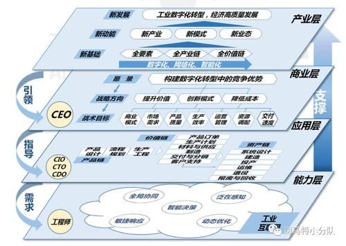 工业互联网_键桥如何落地