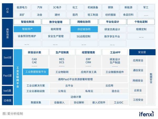 工业互联网_键桥如何落地