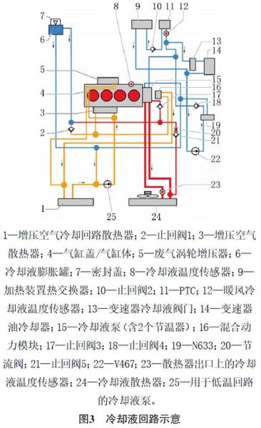 冷却系统工作原理_冷却系统故障排查方法