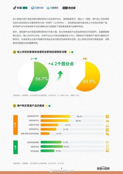 2024年家具行业趋势_家具品牌如何突围