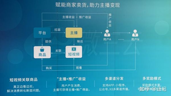 电视购物还有市场吗_如何转型直播电商