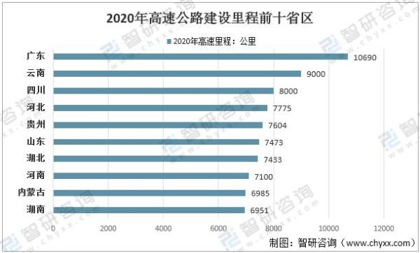 高速公路未来发展趋势_高速公路投资前景如何