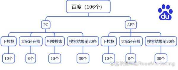 未来网站SEO怎么做_2025后搜索优化趋势