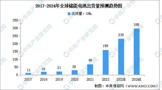蓄电池行业前景怎么样_2024年值得投资吗