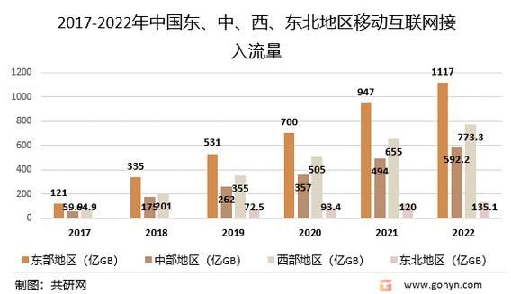 2016互联网top_移动互联网发展趋势