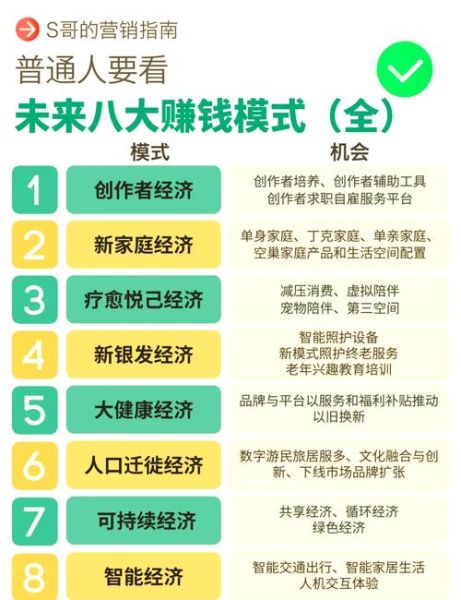 投资前景产业有哪些_未来十年最赚钱赛道