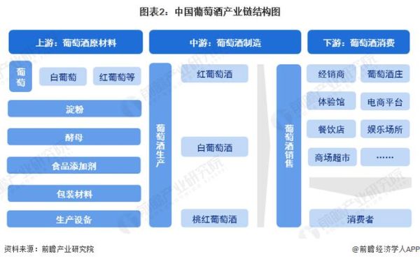 红酒行业前景怎么样_2024年值得投资吗