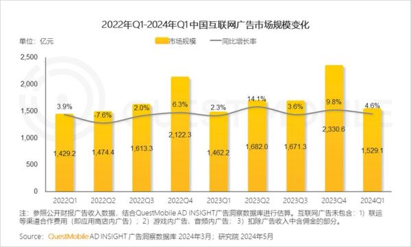 2016互联网top_移动互联网发展趋势