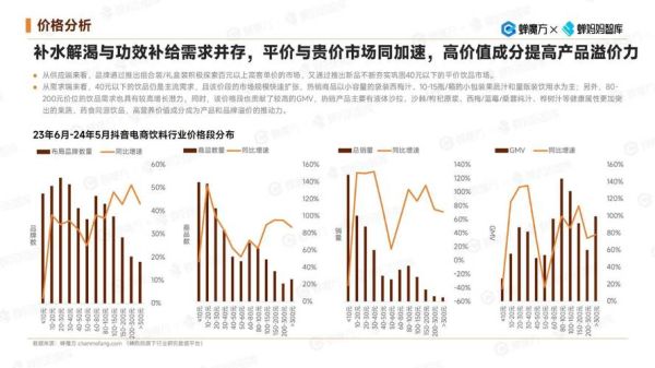 饮料行业前景如何_健康饮料有哪些趋势
