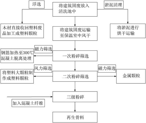 环保固废有限公司是做什么的_固废处理流程有哪些