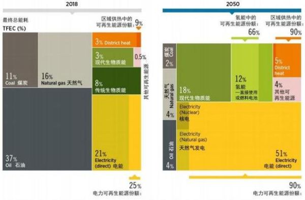 太阳能发展前景怎么样_太阳能未来趋势