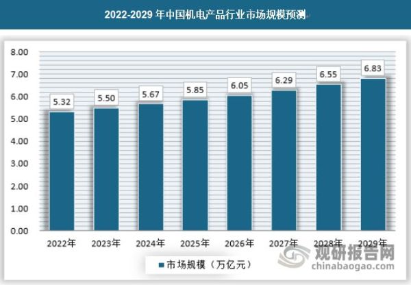 机电设备行业前景怎么样_机电设备未来发展趋势
