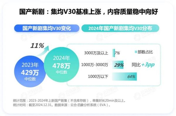 互联网电视前景如何_2024年值得买吗