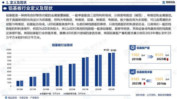 铝行业前景怎么样_铝材未来五年发展趋势
