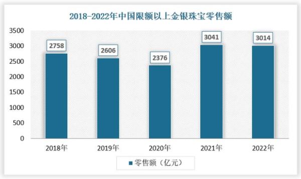 2016珠宝行业趋势_珠宝品牌如何突围