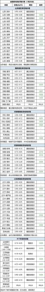 肉鸡养殖成本怎么算_肉鸡价格行情何时涨