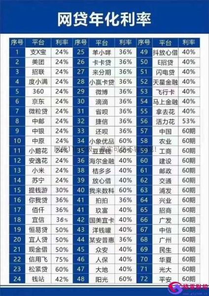 网贷平台哪个正规_如何辨别安全理财