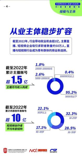互联网视频行业现状_未来增长机会在哪