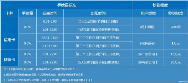 pos机费率怎么算_pos机哪个牌子最正规